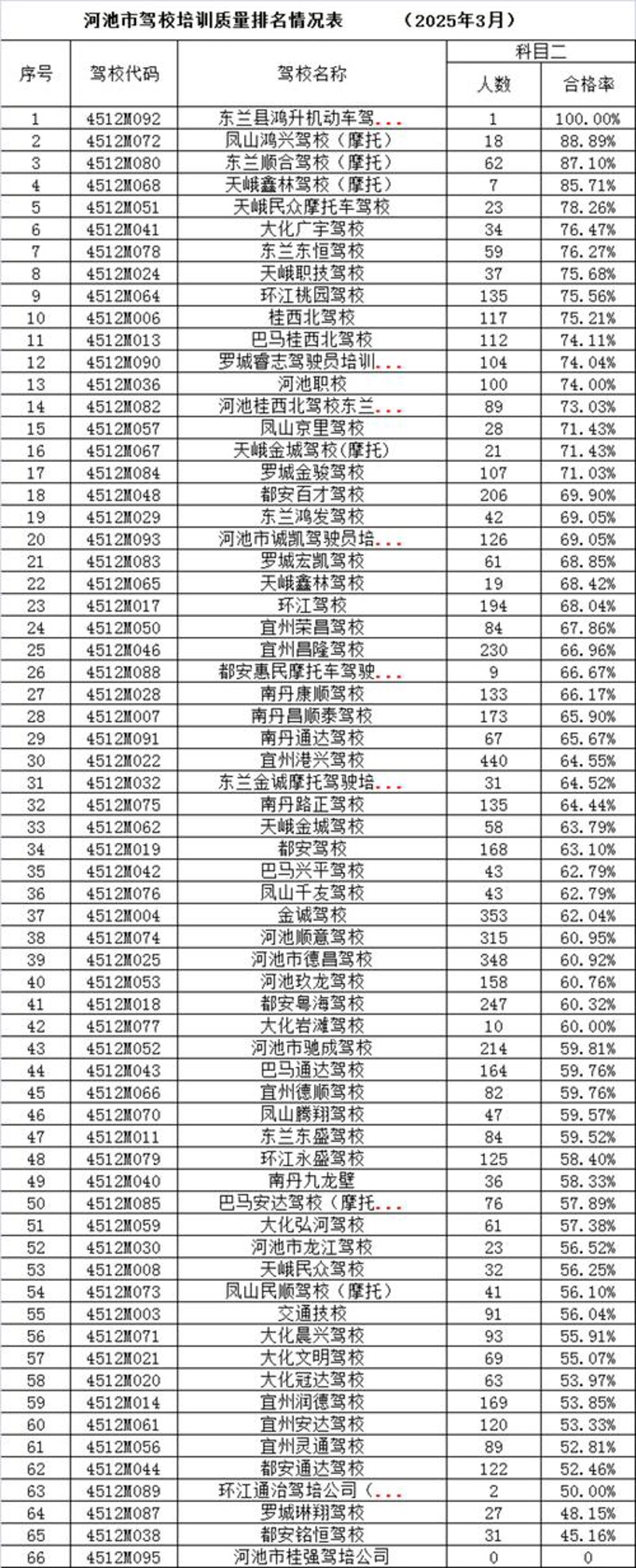 C2驾照:轻松驾驶城市道路的新选择